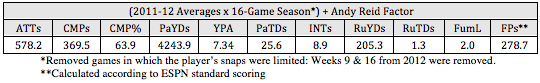 Alex Smith 11-12 x Reid
